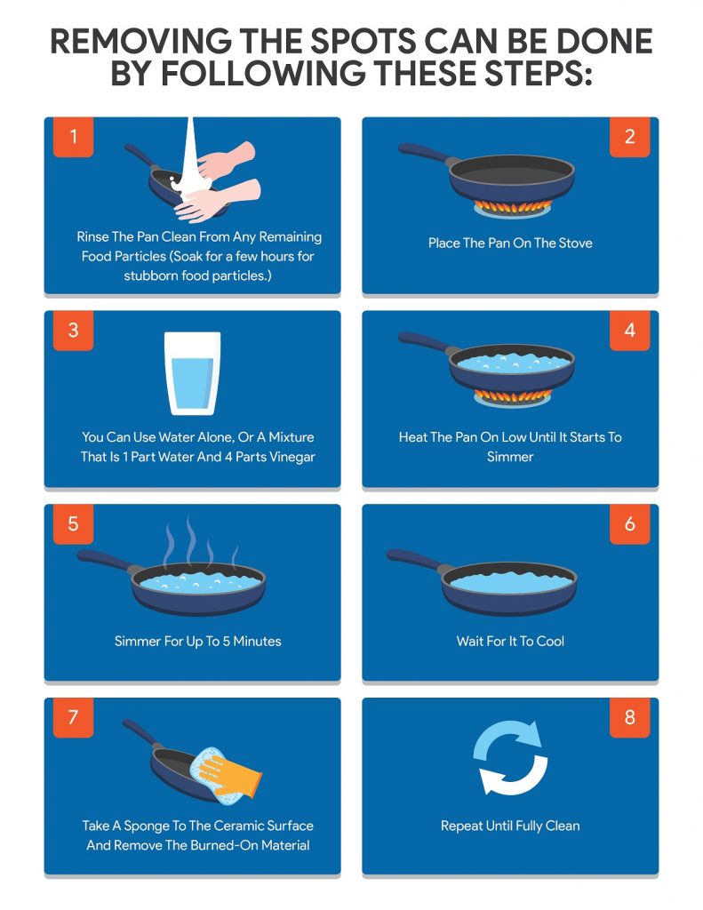 how to clean burnt greenpan infographic